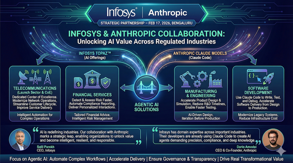 The Talent and Capability Challenge: Can Infosys Actually Execute? - visual representation