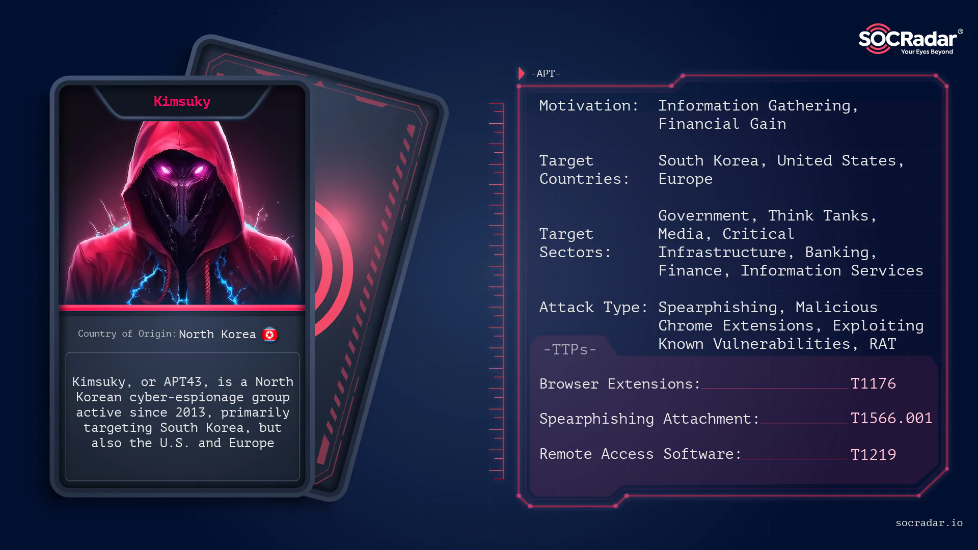 Conclusion - visual representation