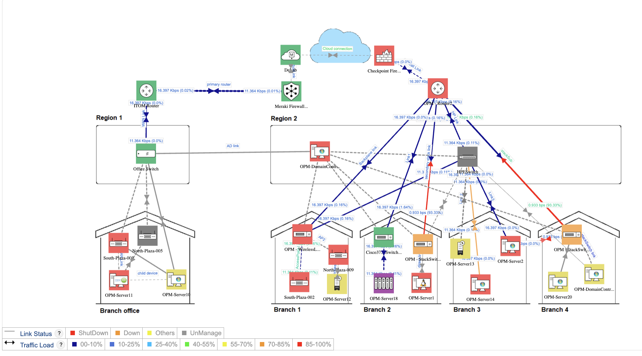 Why Infrastructure-Level Analysis Matters - contextual illustration