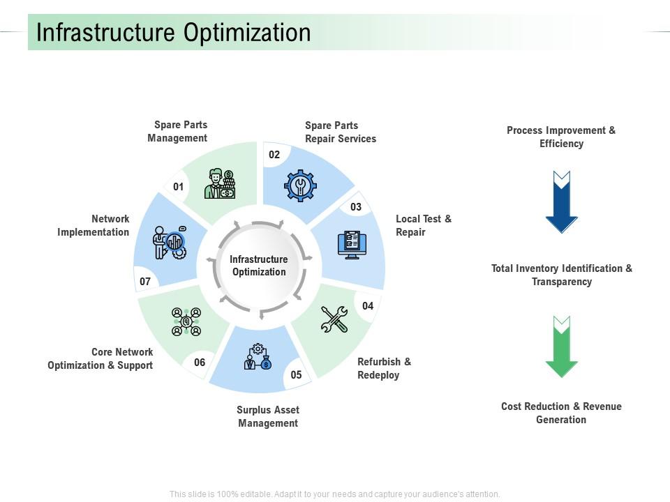 Practical Implementation of Infrastructure Analysis - contextual illustration