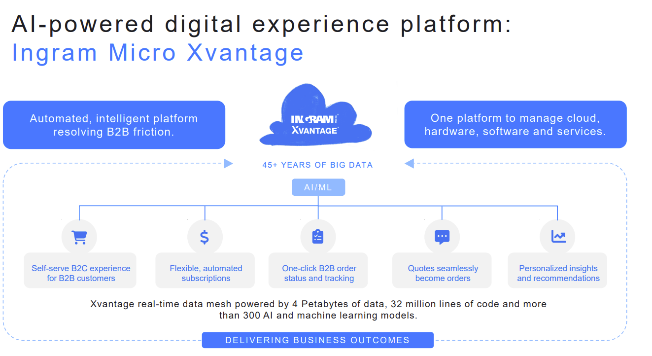 Introduction - contextual illustration