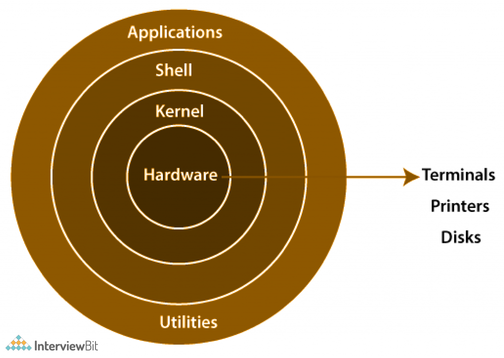 The Operating System Story: Why Linux Changes Everything - contextual illustration