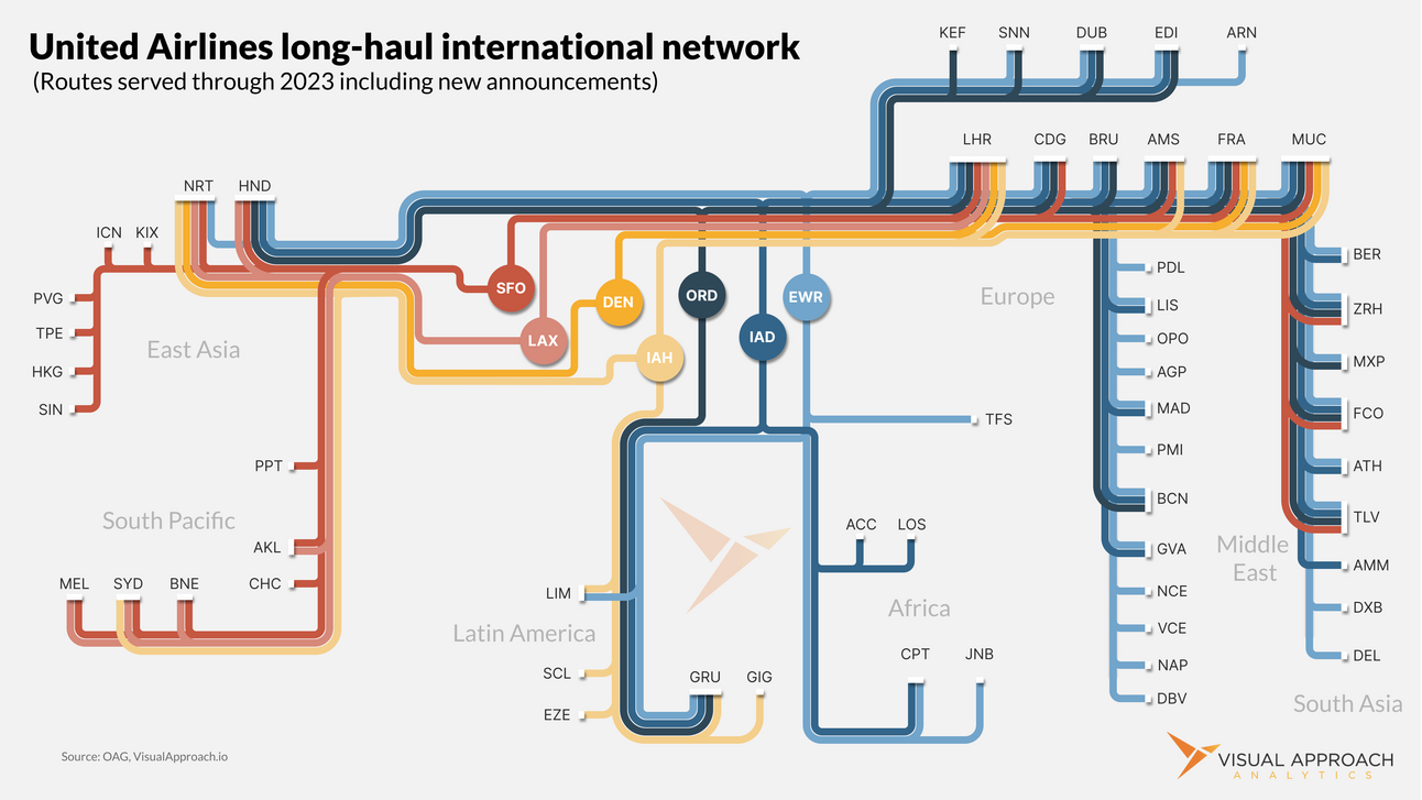 How the Service Works - visual representation