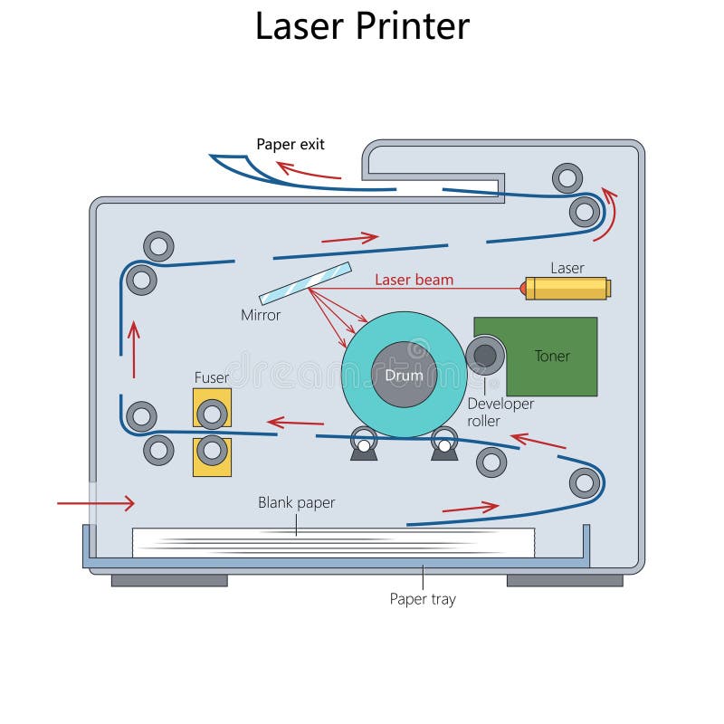 A New Dimension in Textile Printing - visual representation