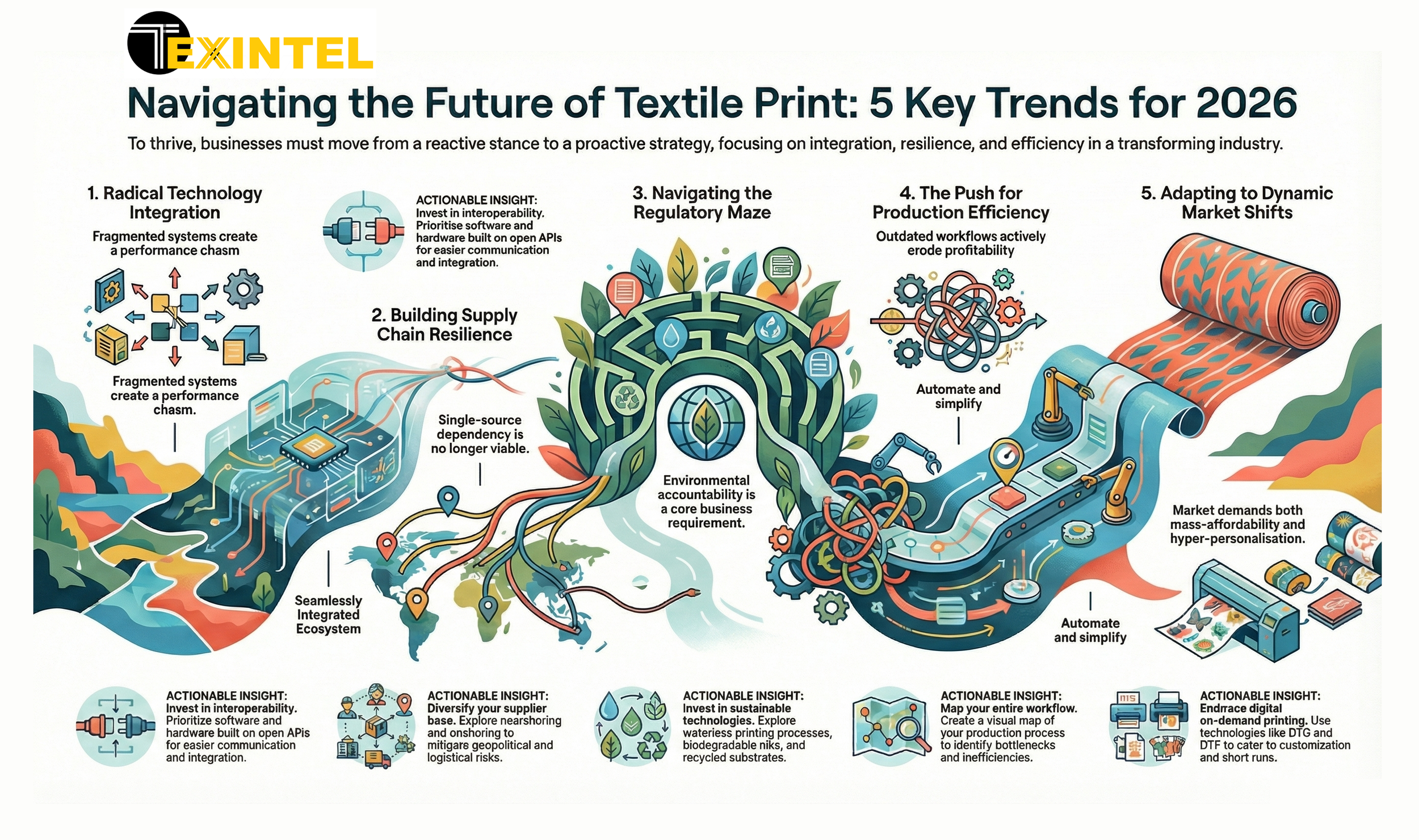 The Future of Fabric Printing - contextual illustration