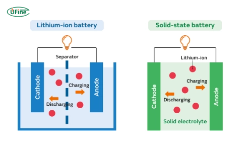 Battery Technology: The Heart of EV Innovation - contextual illustration