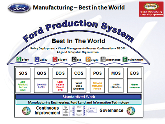Enhancing Manufacturing Efficiency - contextual illustration