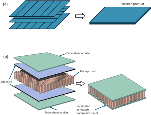 Material Science: A New Era of Lightweight Materials - contextual illustration