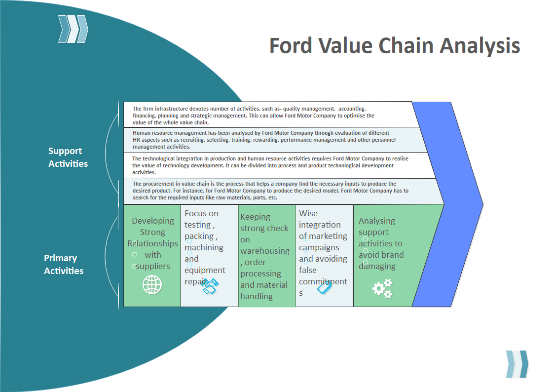 Supply Chain Optimization - contextual illustration