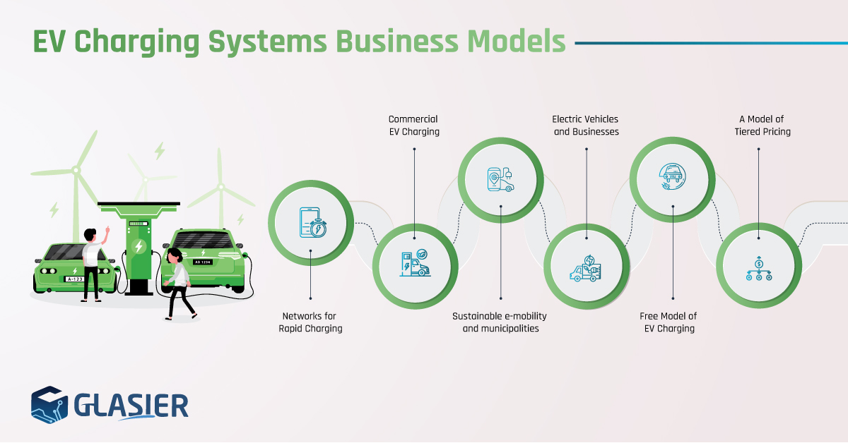 Future Trends in Affordable EVs - contextual illustration