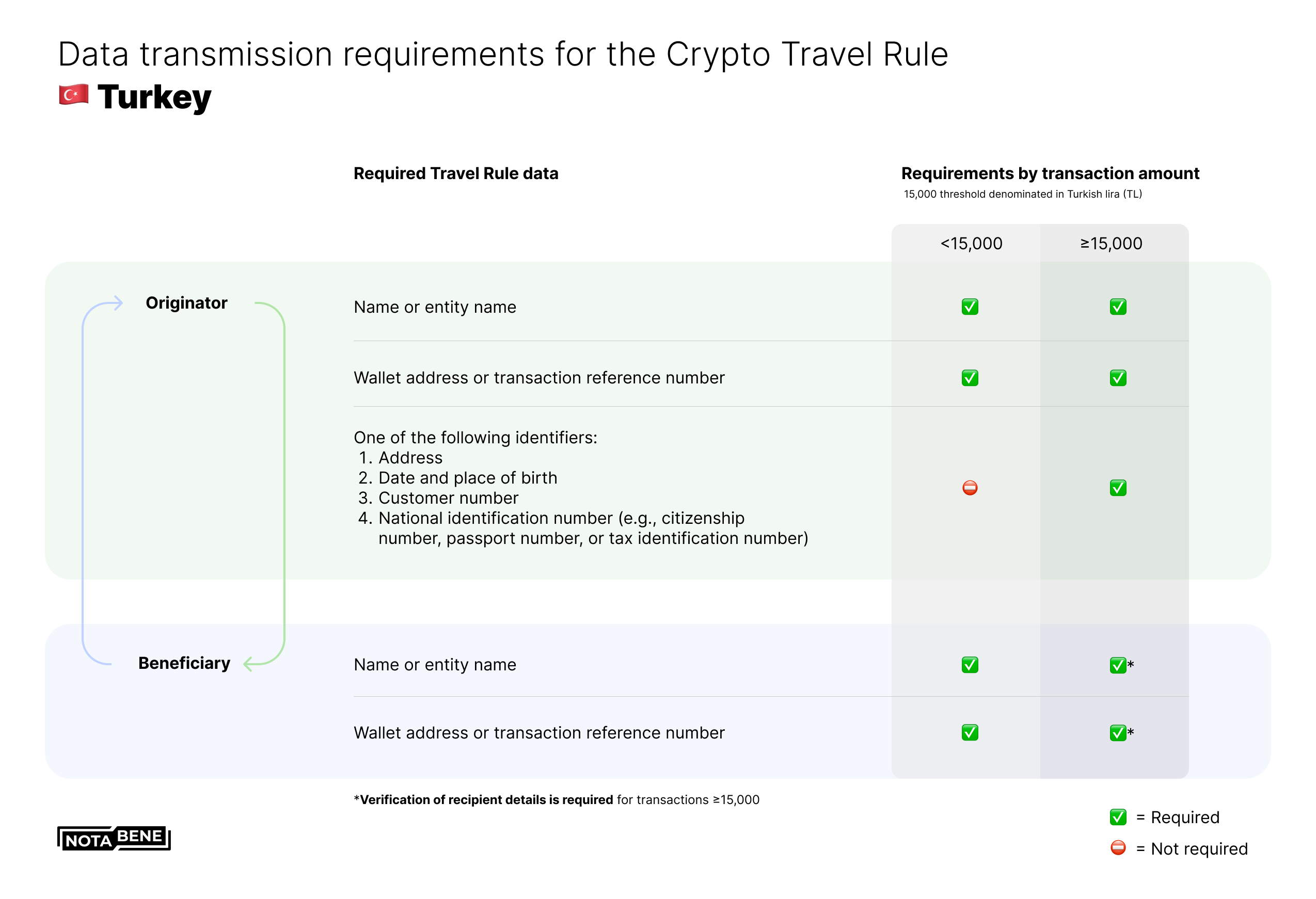 Implications for the Accounting Profession - visual representation