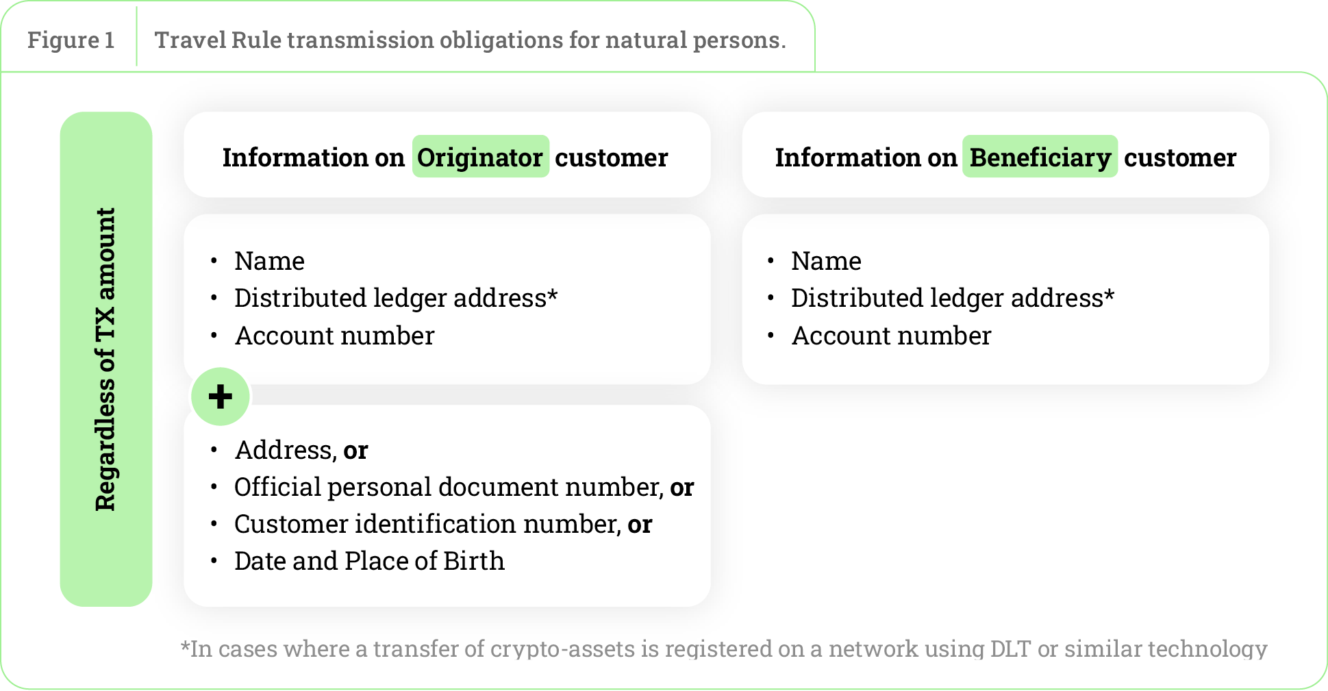 FAQ - visual representation
