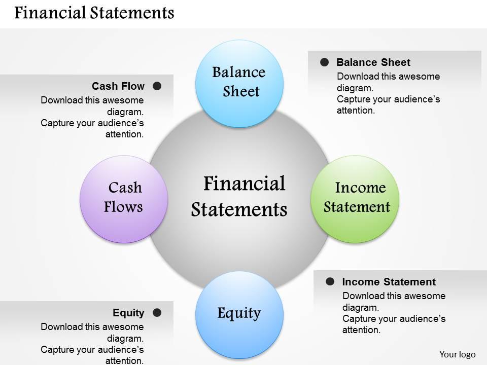 Understanding Financial Statement Preparation (The Unsexy Reality) - contextual illustration