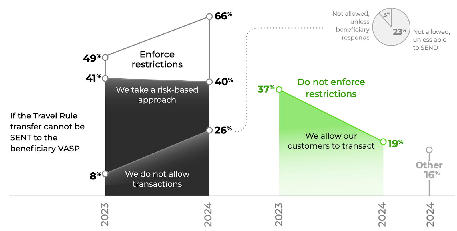 Technical Architecture: How AI Fits Into Financial Reporting - visual representation