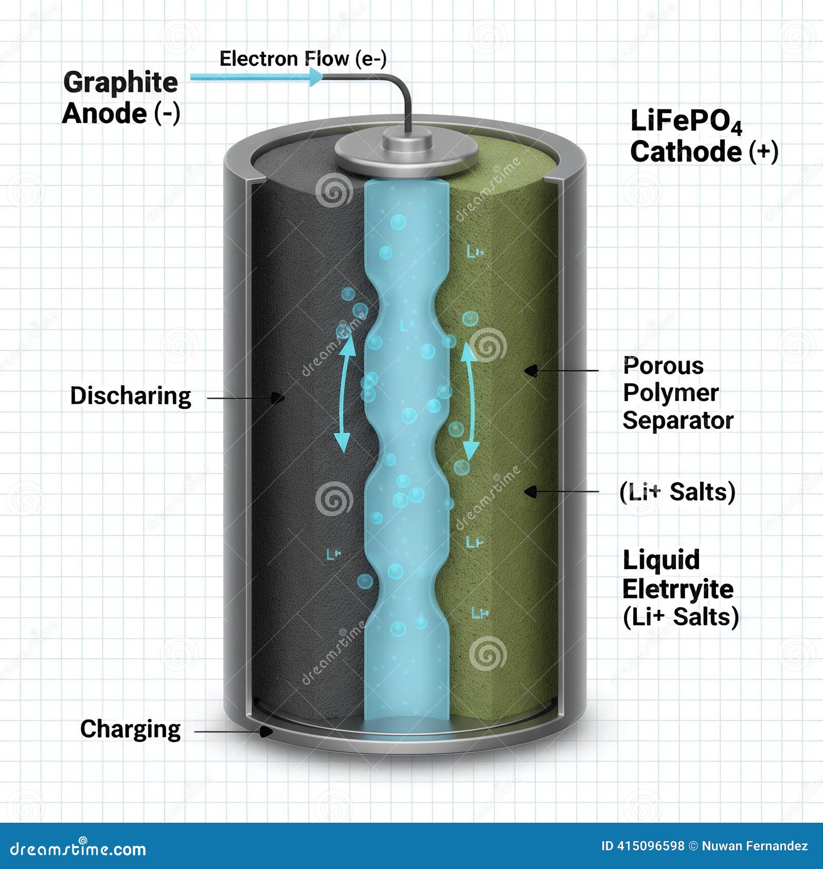 Understanding LFP Battery Technology - contextual illustration