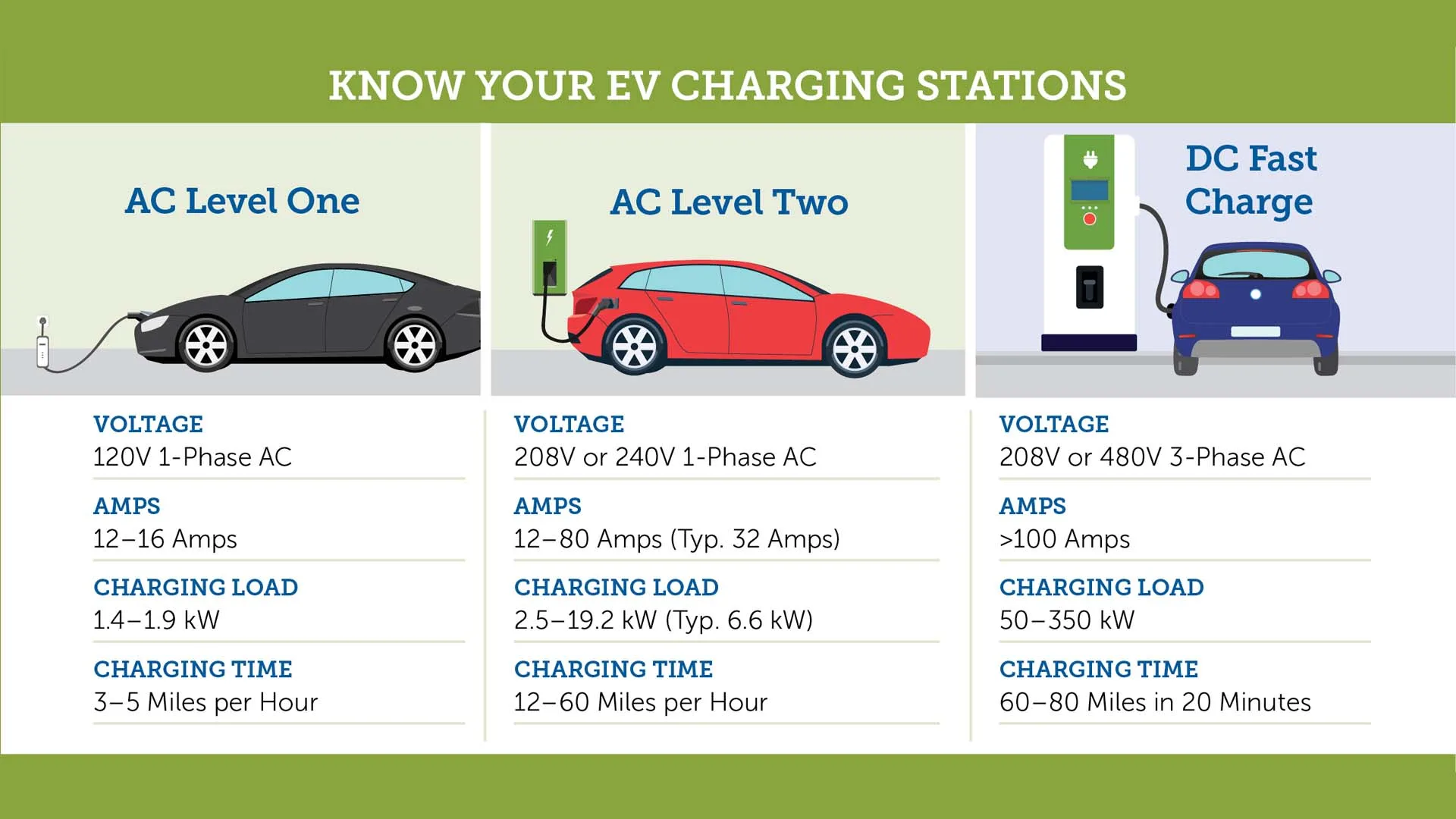 The Need for Speed: Charging Efficiency - contextual illustration