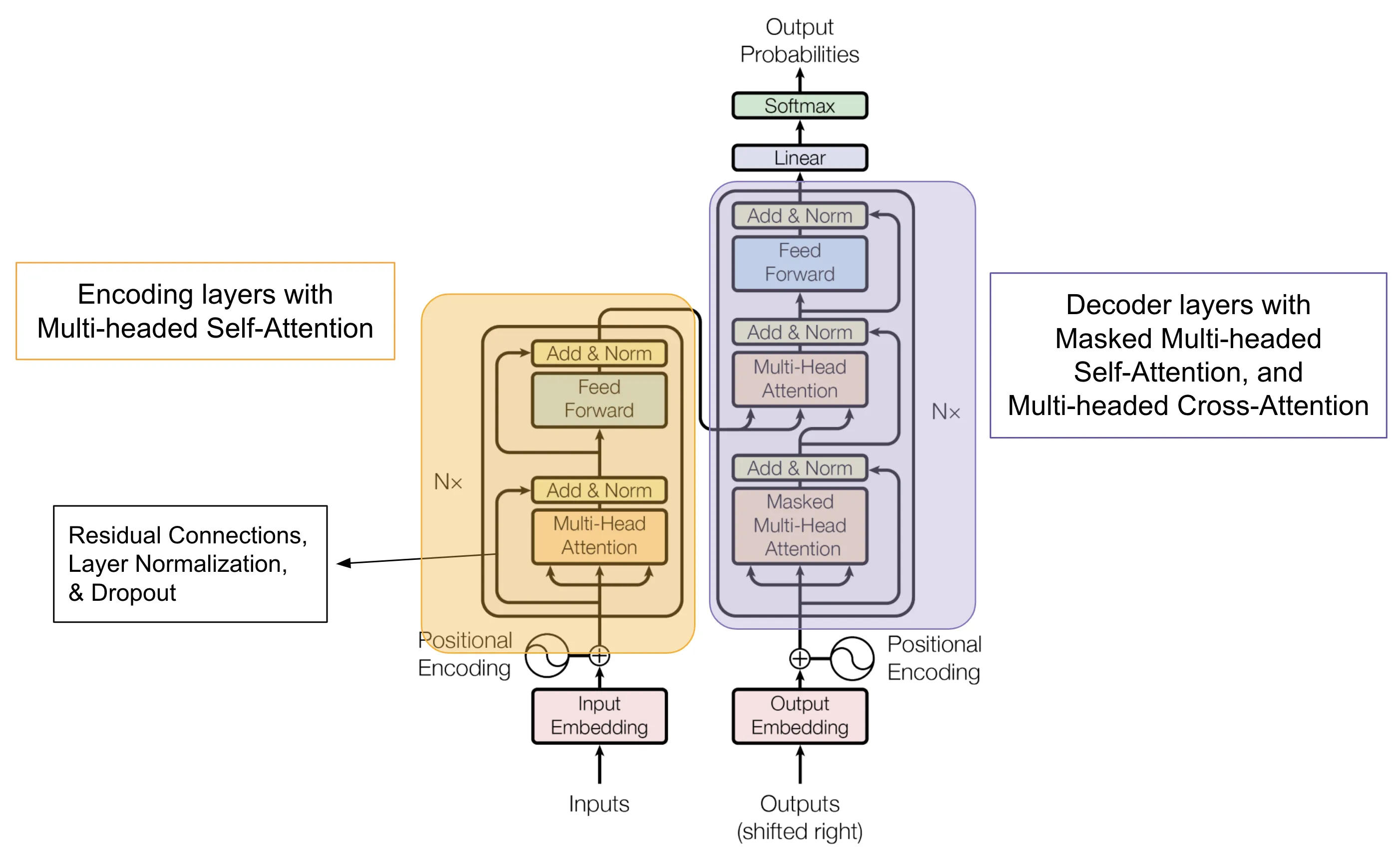 TL; DR - visual representation