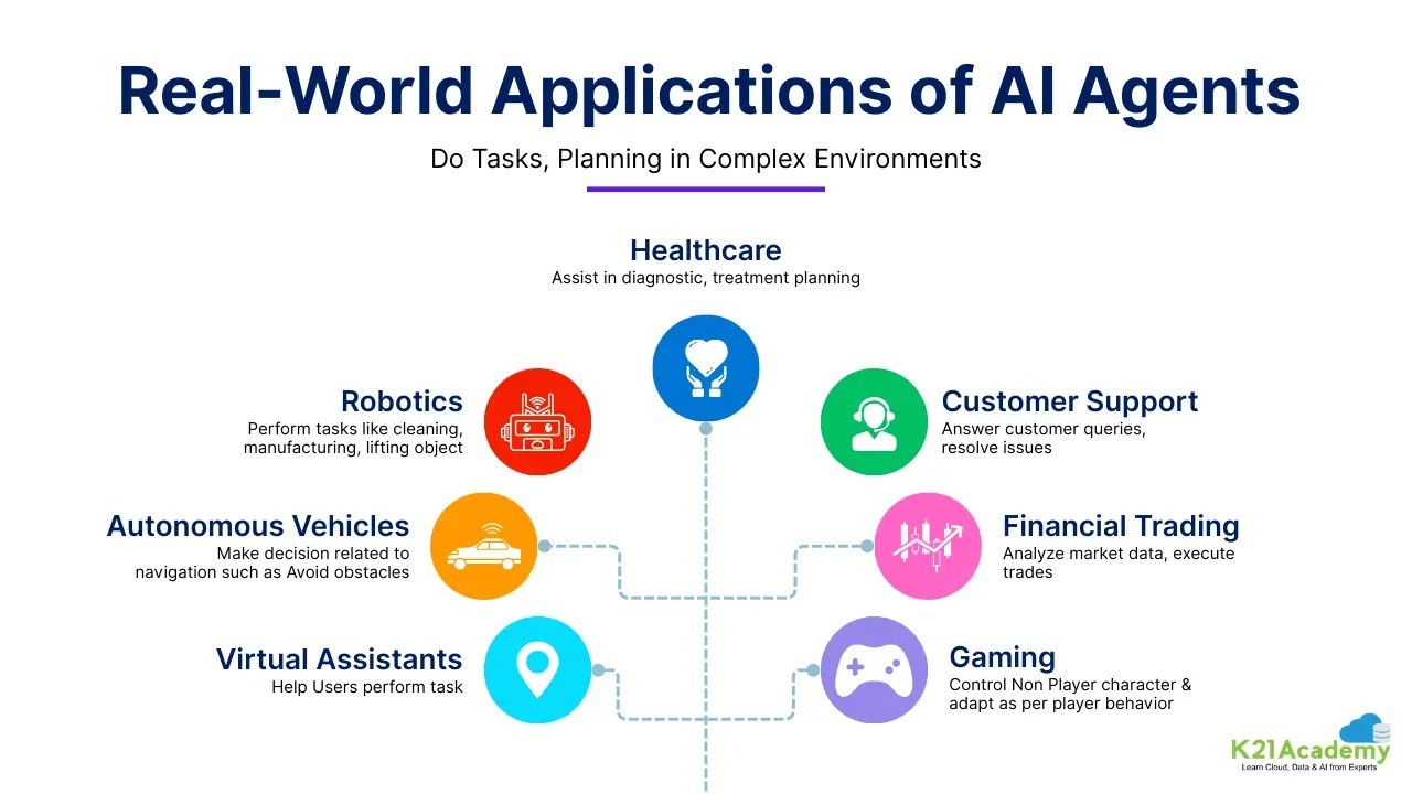 Real-World Applications and Use Cases - contextual illustration