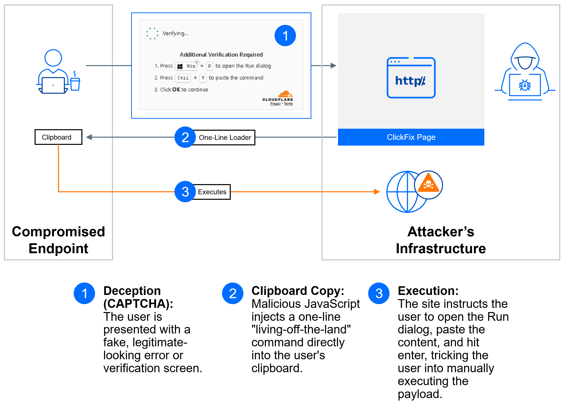 Real-World Use Case: Sandworm's Adoption - visual representation