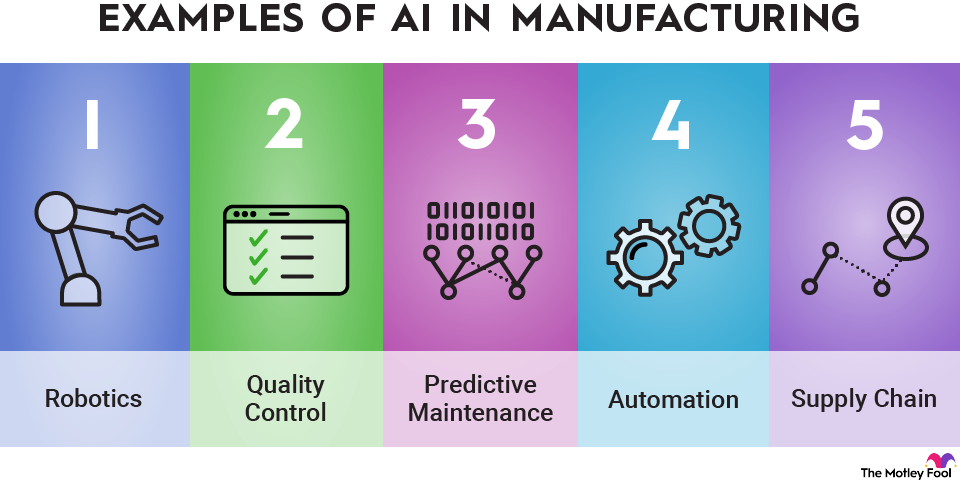 Best Practices for AI Implementation - contextual illustration