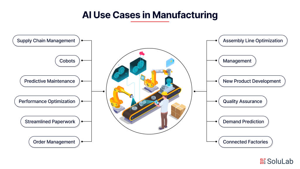Future Trends in AI for Manufacturing - contextual illustration