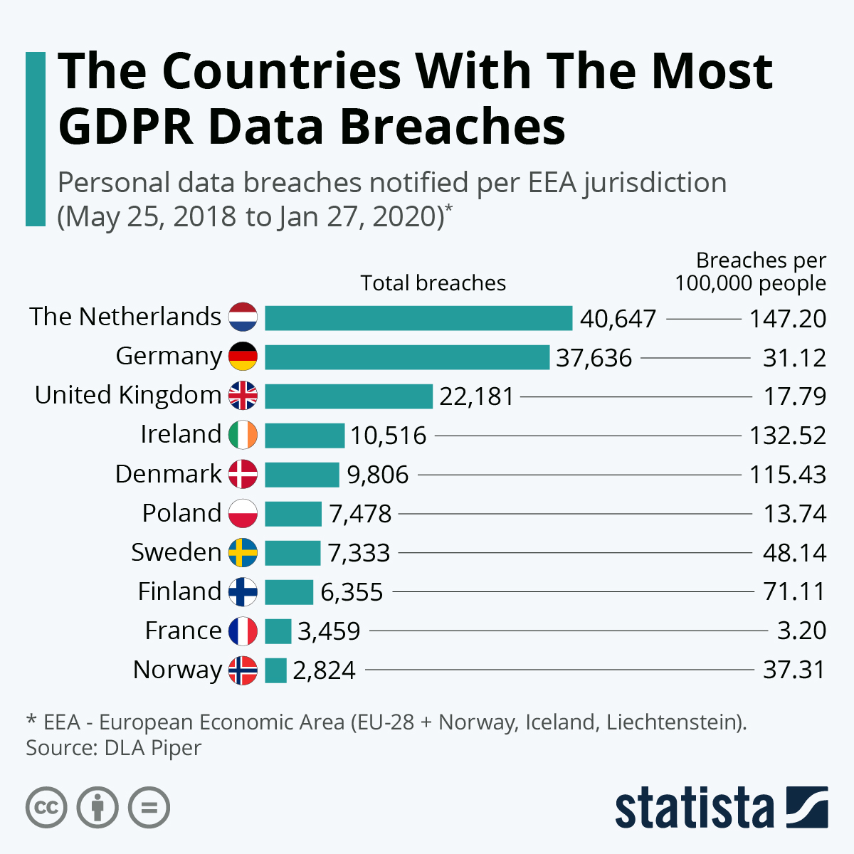 Understanding the Breach - visual representation