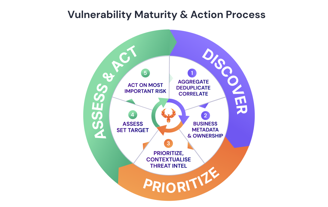 Technical Analysis of the Breach - contextual illustration