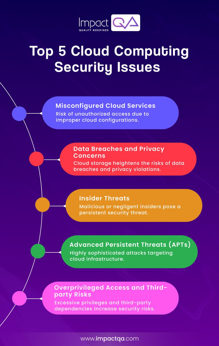 Common Pitfalls in Cloud Security - contextual illustration