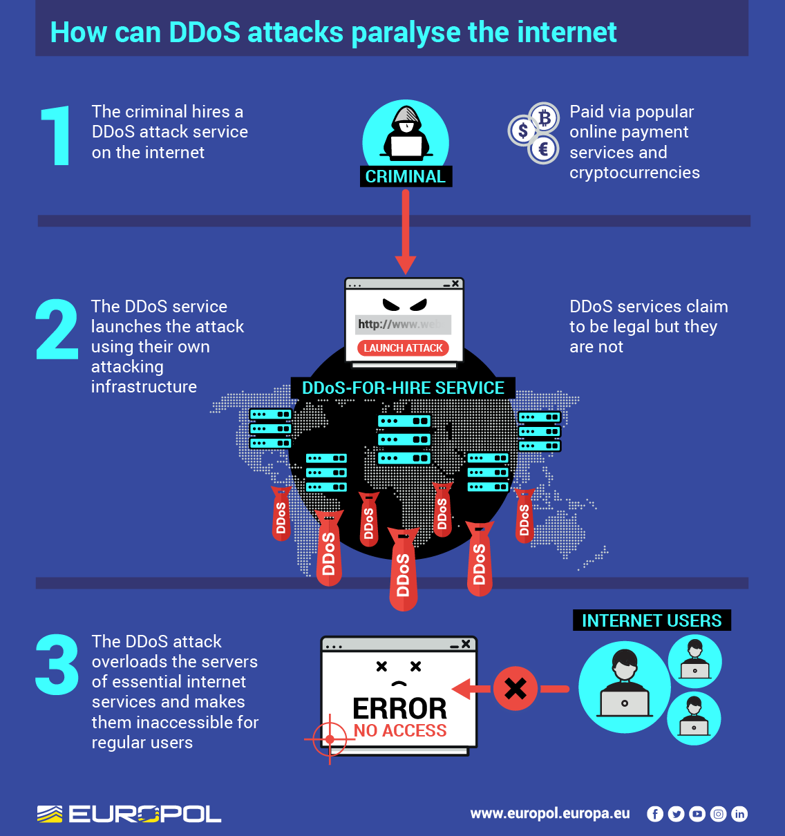 Common Pitfalls and Solutions in DDoS Defense - visual representation