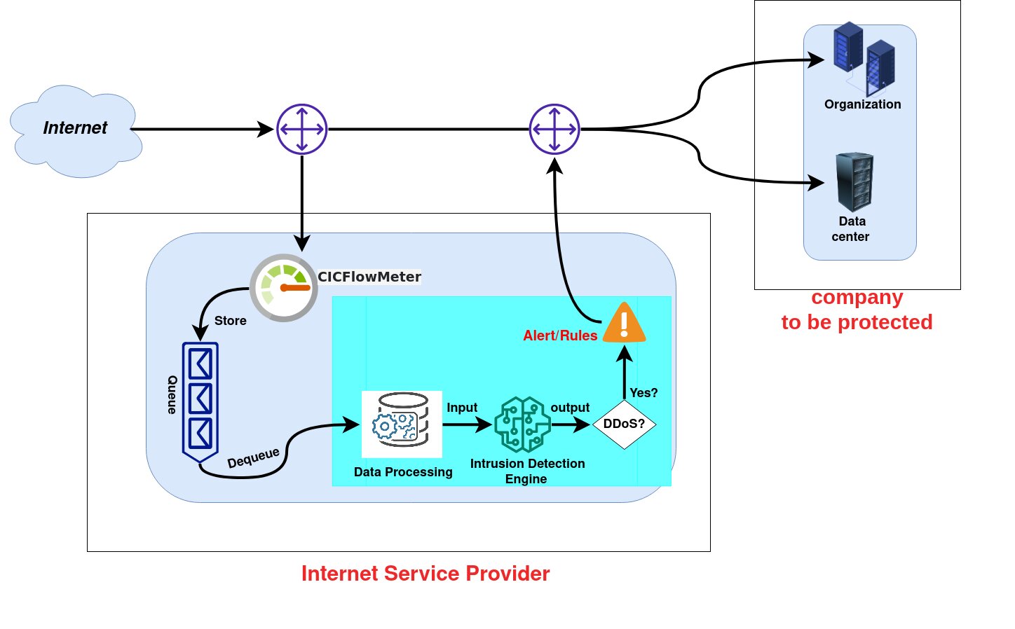 Conclusion: The Impact of Operation Power OFF - visual representation