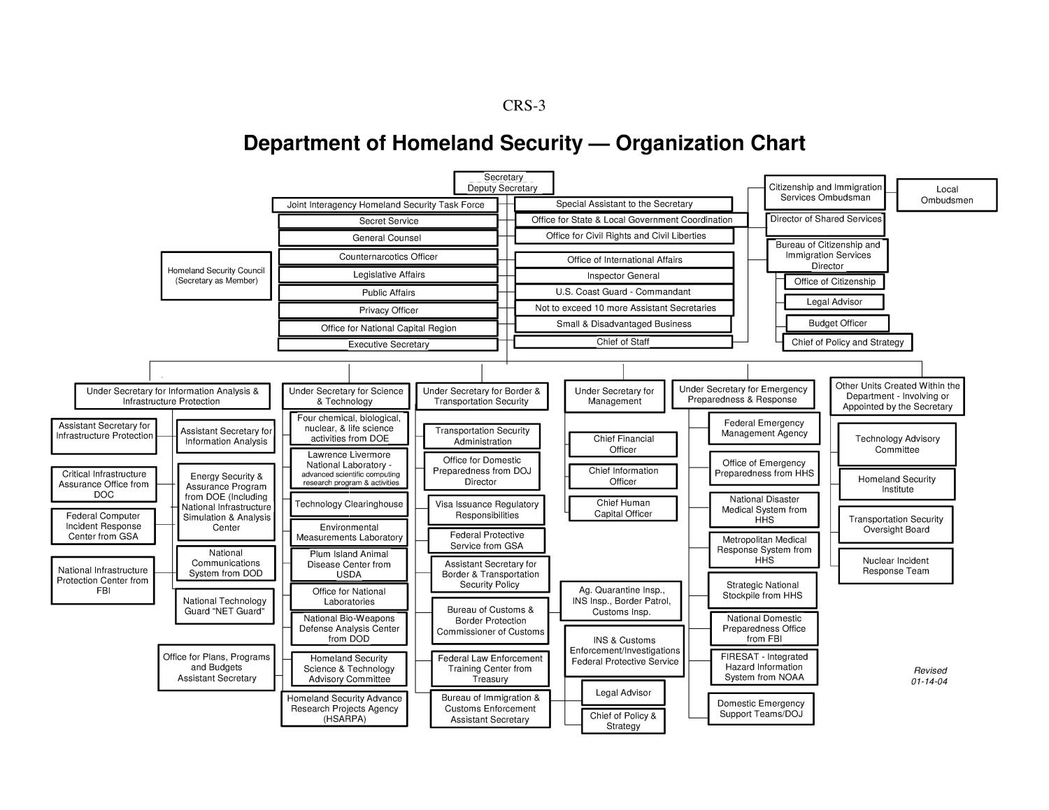The Architecture of Federal Immigration Enforcement - contextual illustration