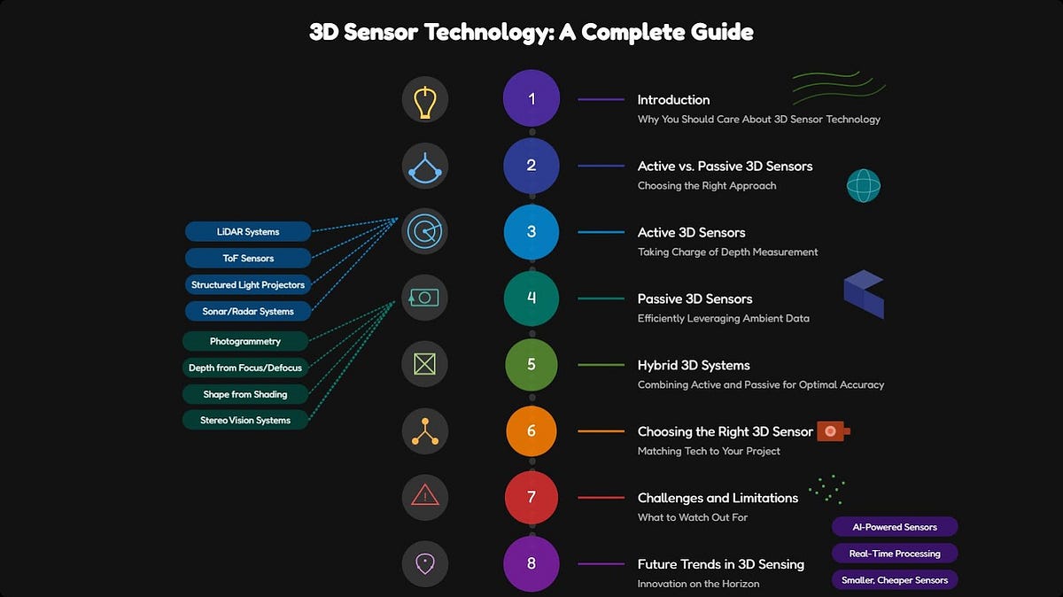 Implementing 3D Scanning Tech: Best Practices - contextual illustration