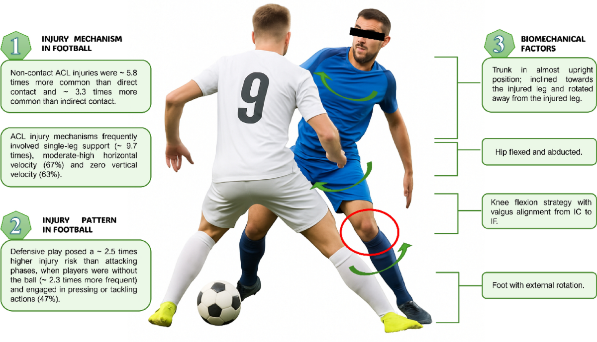 Injury Prevention: A Game Changer - contextual illustration