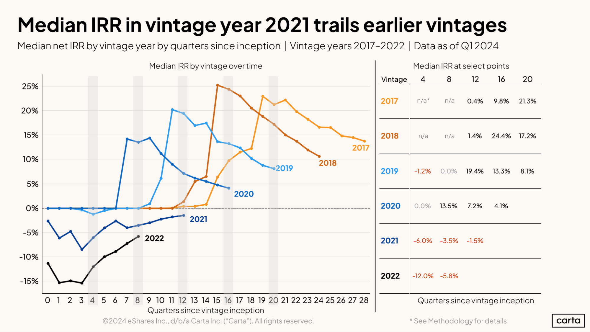 The Evolution of Founders Fund - visual representation