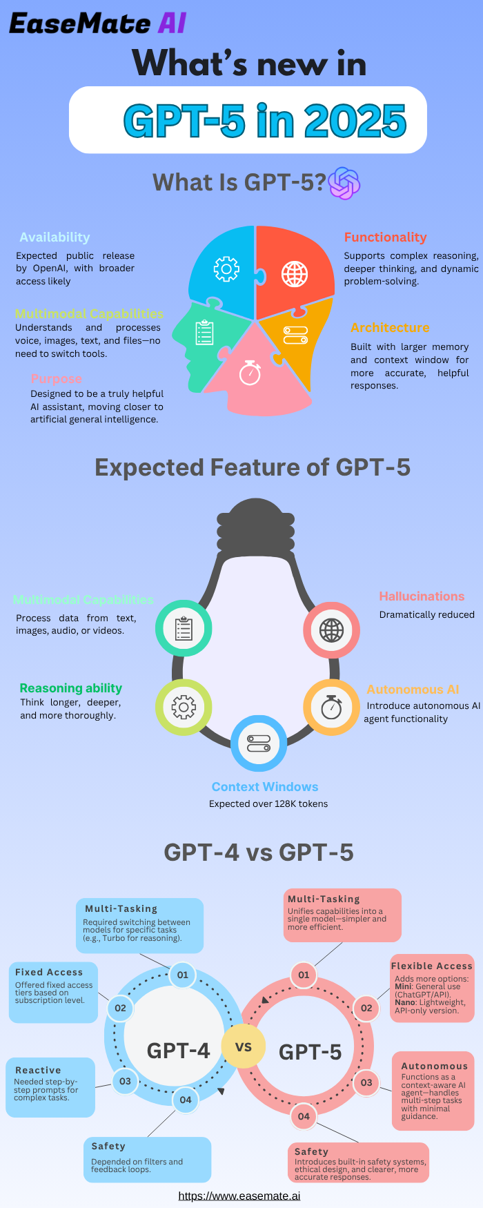 Future Trends and Recommendations - visual representation