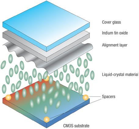 The Impact on Product Testing and Review Practices - visual representation