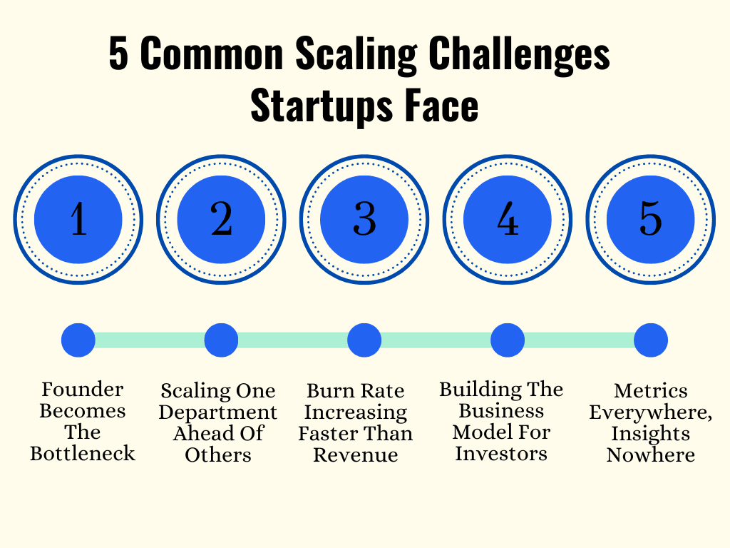 Common Pitfalls for Startups and Solutions - contextual illustration