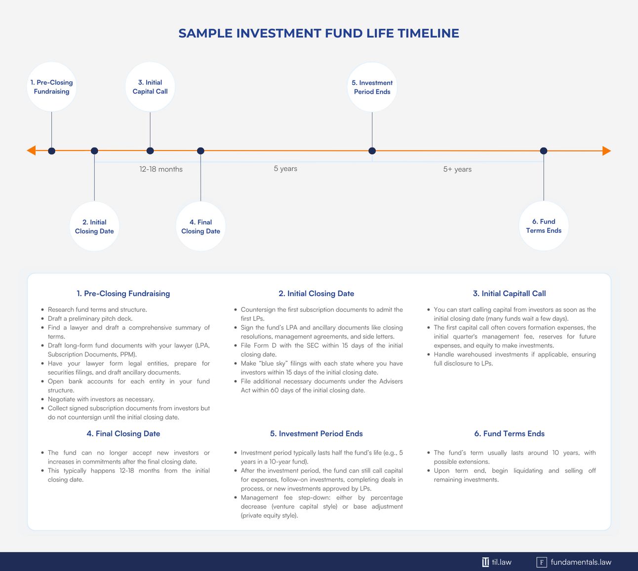 The Mechanics of Fund III - contextual illustration