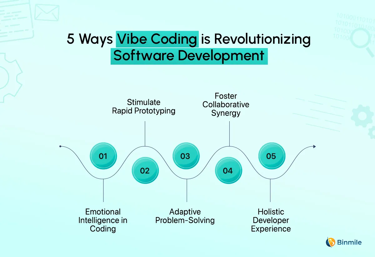 Real-World Use Cases - visual representation