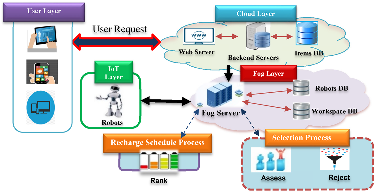 The Motivation Behind Automation - visual representation
