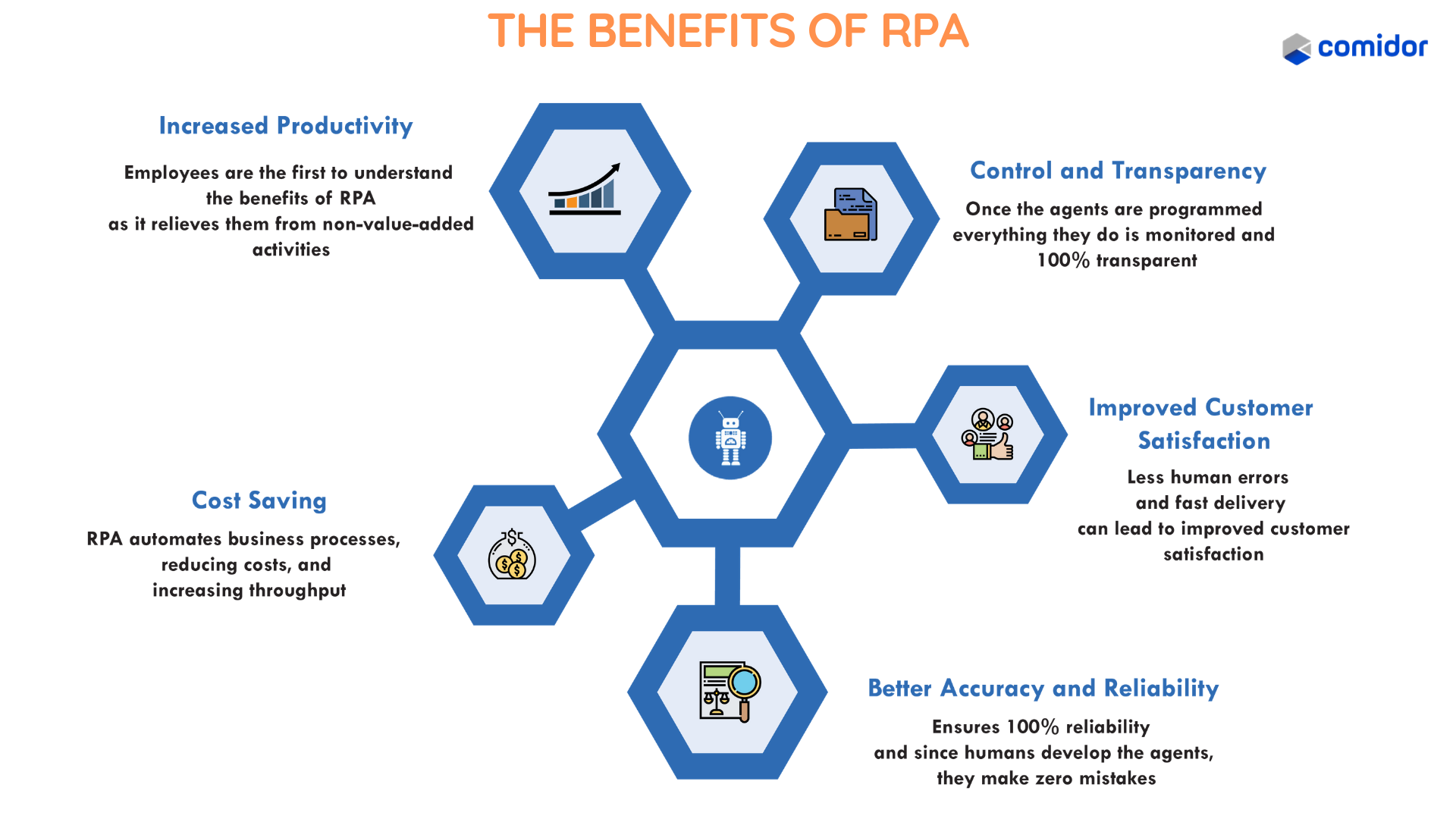 The Future of Robotics in Data Centers - visual representation