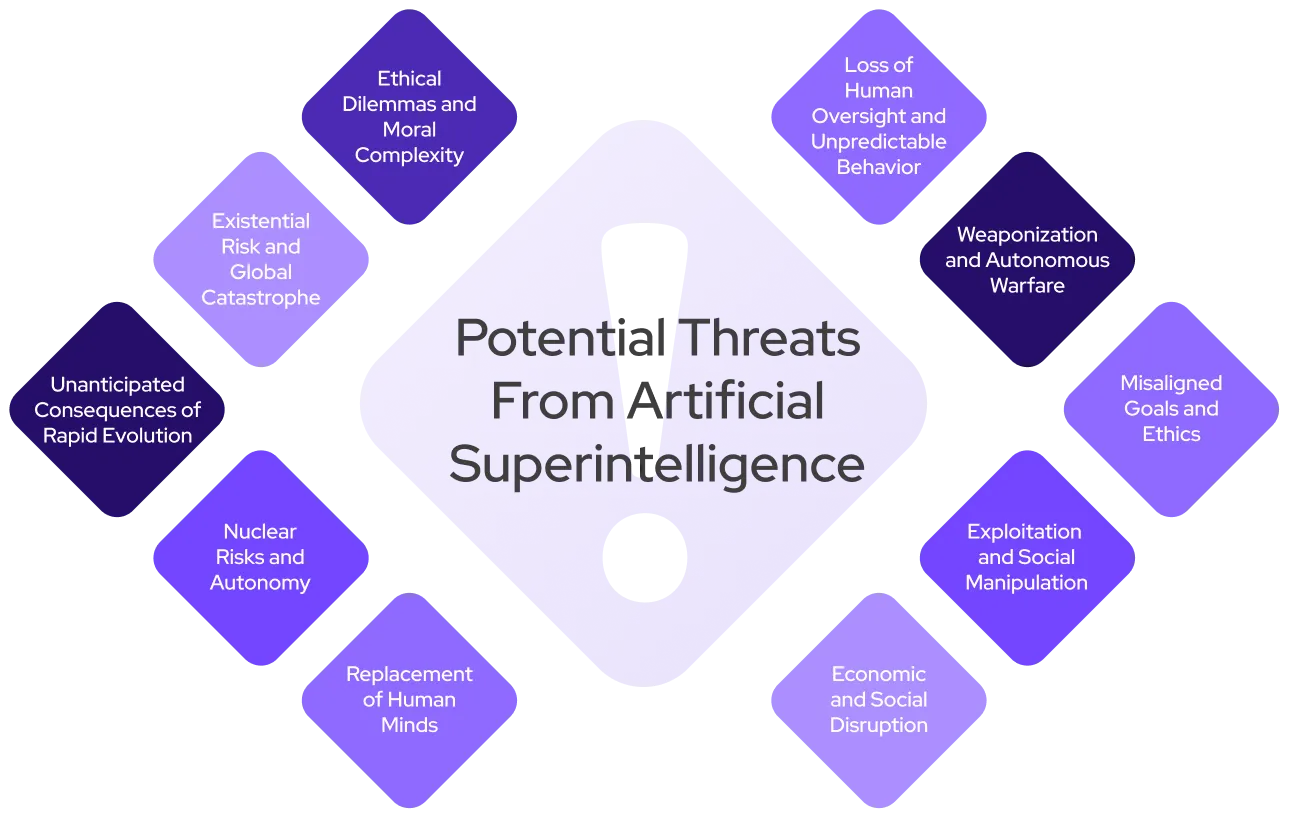 The Vision Behind Microsoft's Superintelligence - visual representation