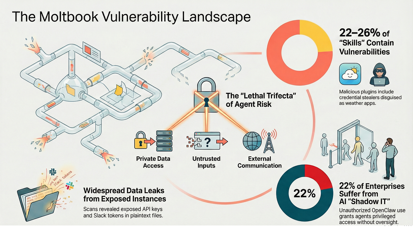 The Reality Check: What Actually Happens When You Post - visual representation