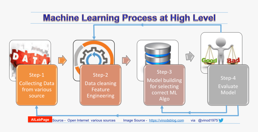 Technical Foundations of AI in Animation - visual representation