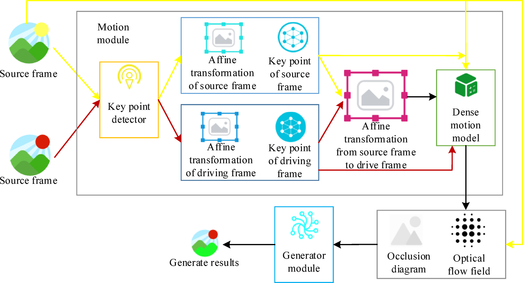 FAQ - visual representation
