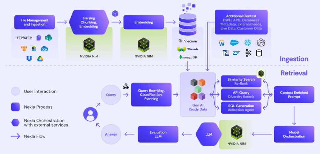 Practical Implementation Guides - contextual illustration