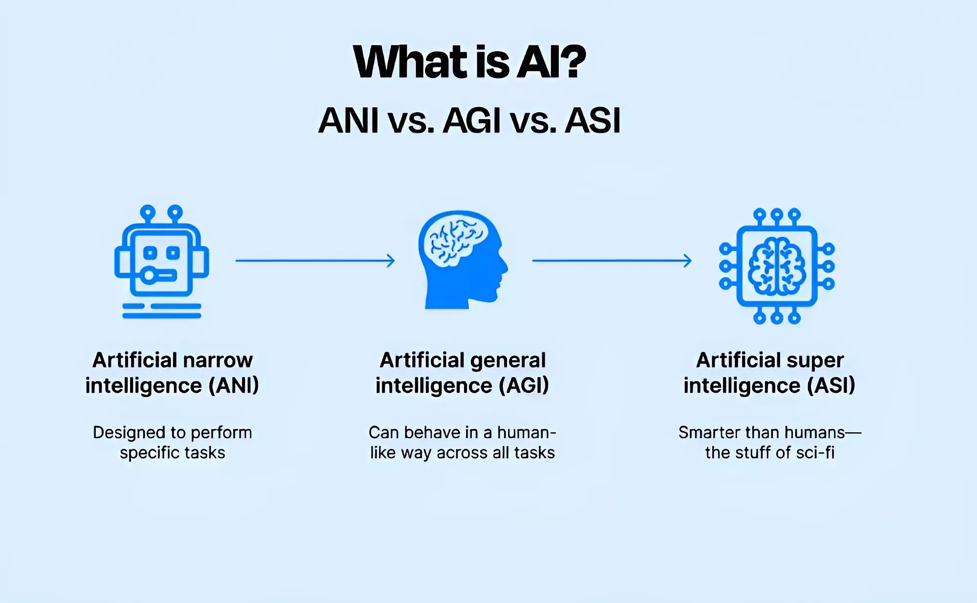 The Genesis of Open AI - visual representation