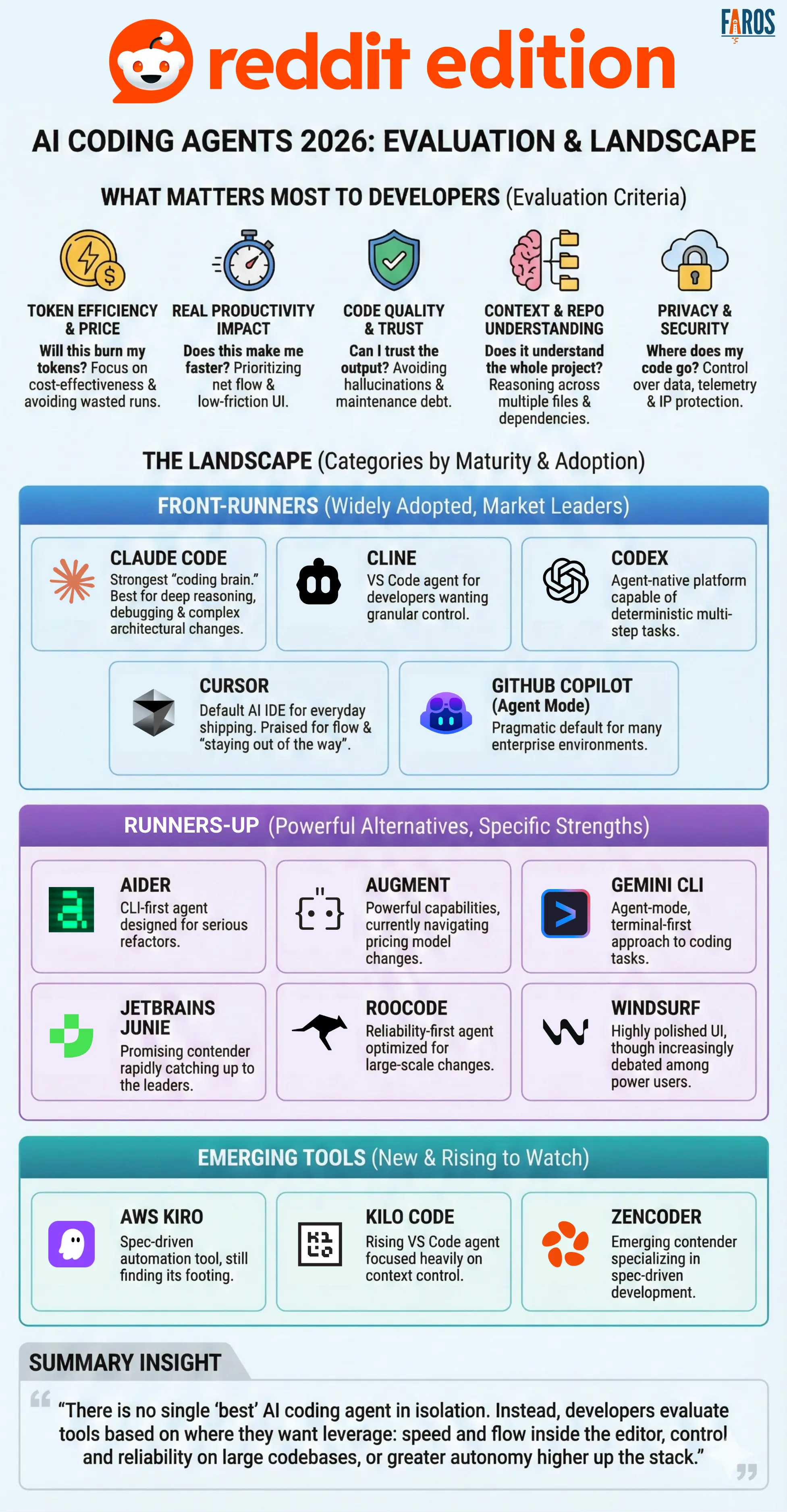 Challenges and Solutions in AI Coding - contextual illustration