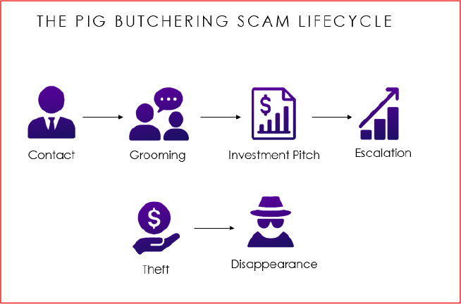 FAQ - visual representation