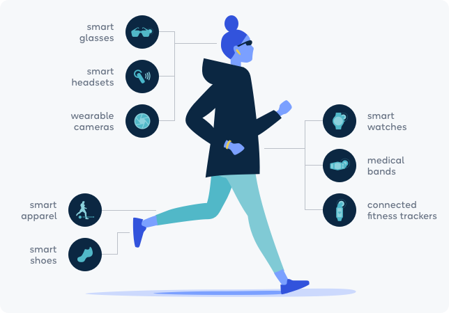 Qualcomm's Vision for Wearables - contextual illustration